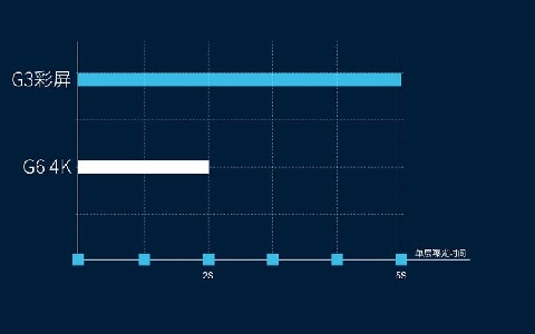 極光創(chuàng)新：在選擇光固化3d打印機(jī)時(shí)，屏幕應(yīng)該選擇黑白屏還是彩屏